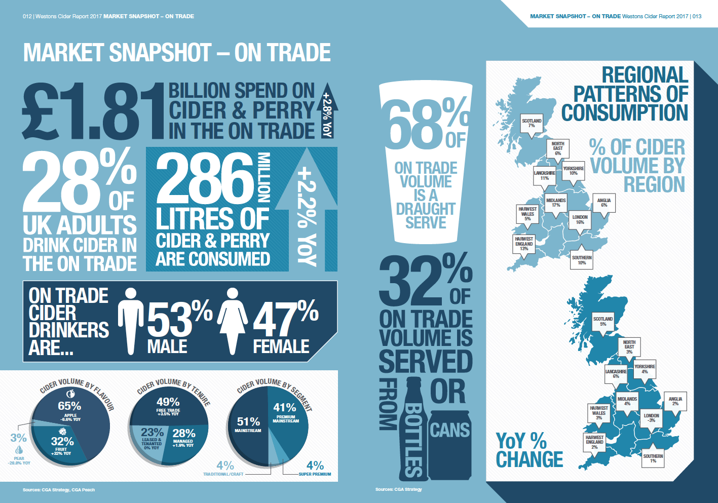 Gain UK Cider Market Insight from Westons Cider Report 2017 Cider Culture